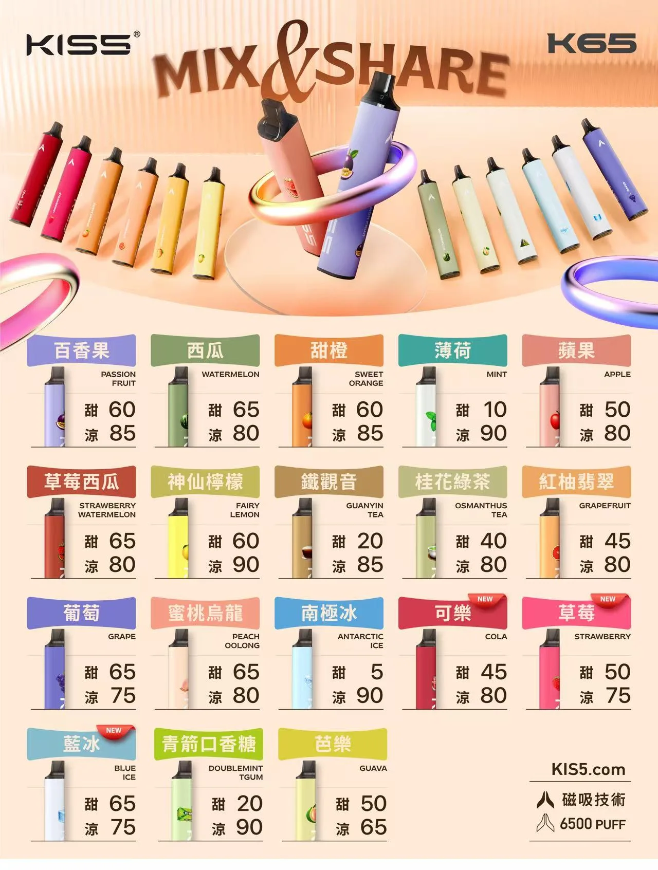 凱斯KISS 6500口拋棄式一次性電子煙